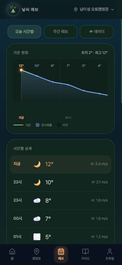 캠씨 시간별 날씨 예보 화면